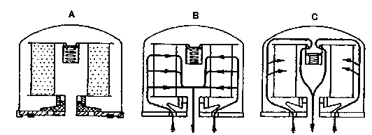 Plnoprutokovy cistic